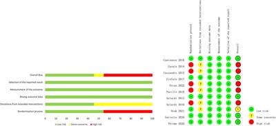 Efficacy of hyaluronic acid in the treatment of nasal inflammatory diseases: a systematic review and meta-analysis